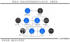 2025必看：深入了解区块链